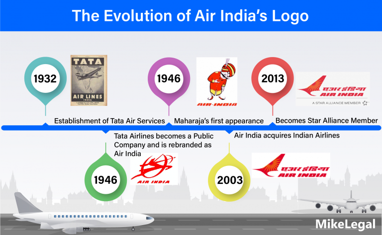 India’s Flight of Dreams – The Air India Story