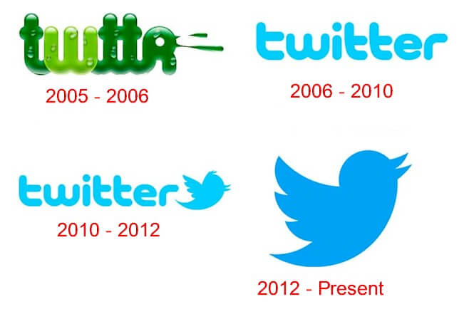 A Brief History Of The Iconic Twitter Logo Mikelegal 